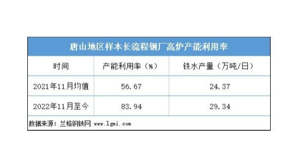 近期鋼坯價格是否仍有上漲空間？