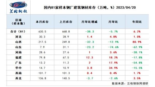 五月份國內建筑鋼材市場先揚后抑